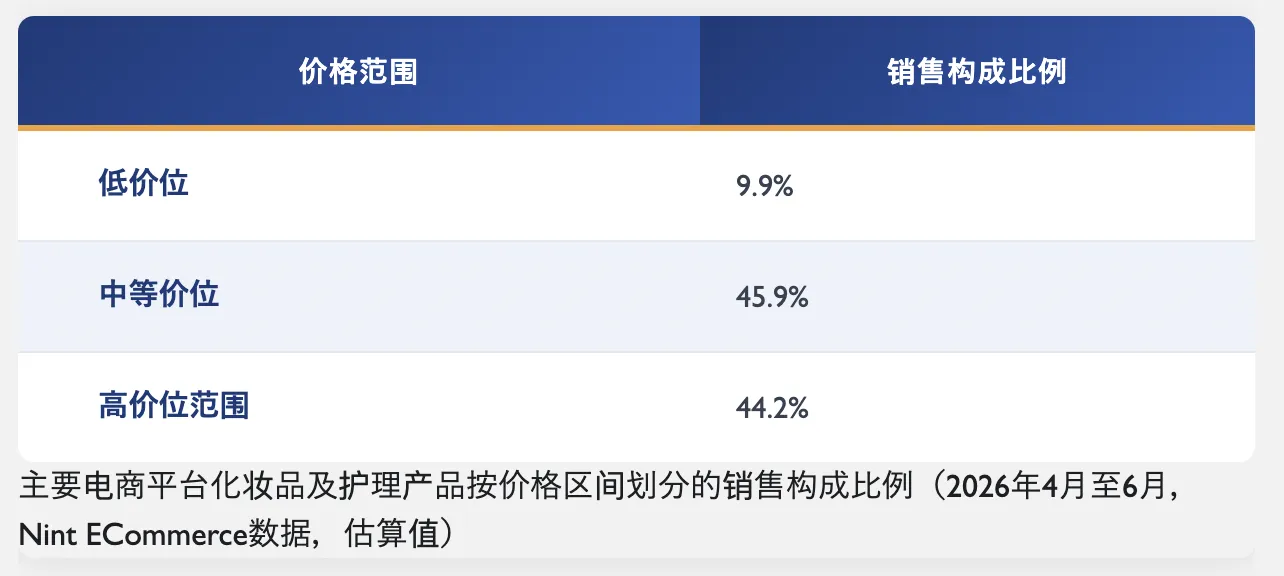 Q2日本美妆工具市场报告：销量持平，客单价上涨23.5%