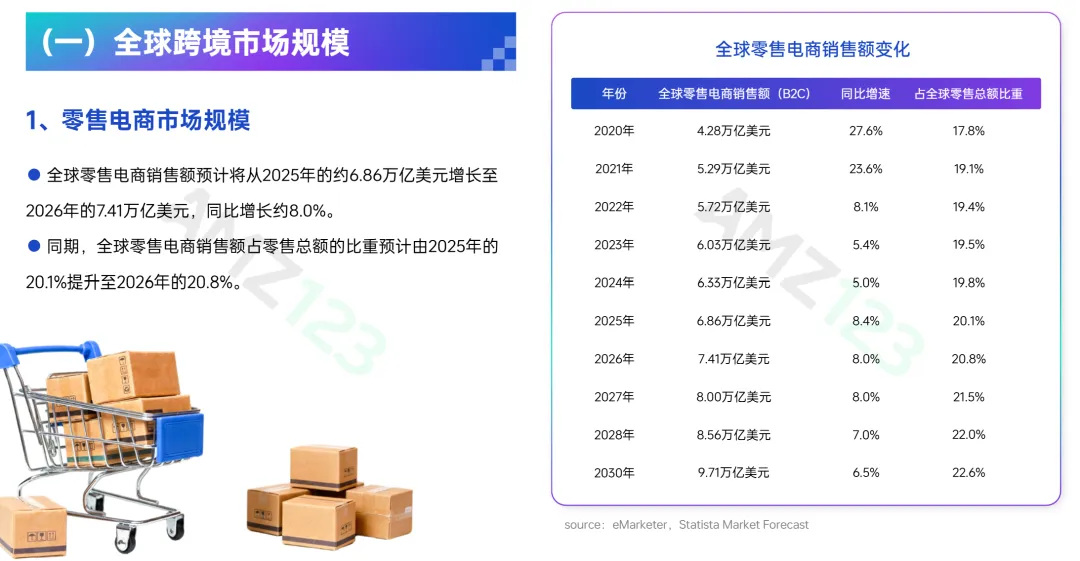 《2026上半年跨境电商行业报告》重磅上线！