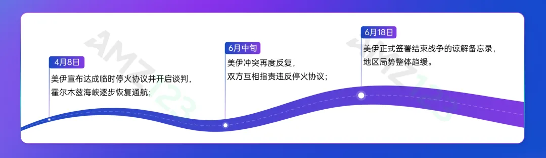 《2026上半年跨境电商行业报告》重磅上线！