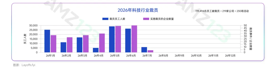 《2026上半年跨境电商行业报告》重磅上线！