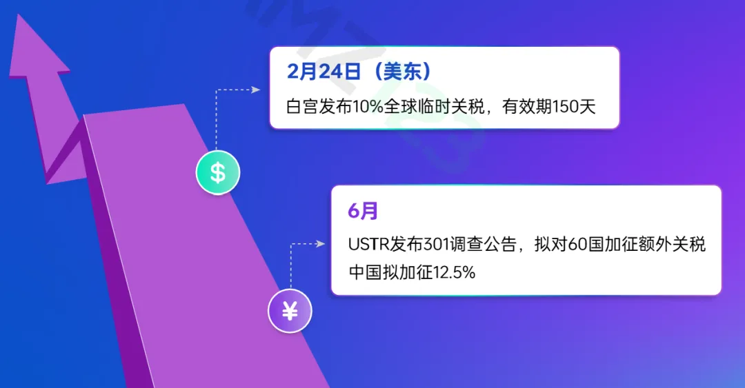 《2026上半年跨境电商行业报告》重磅上线！