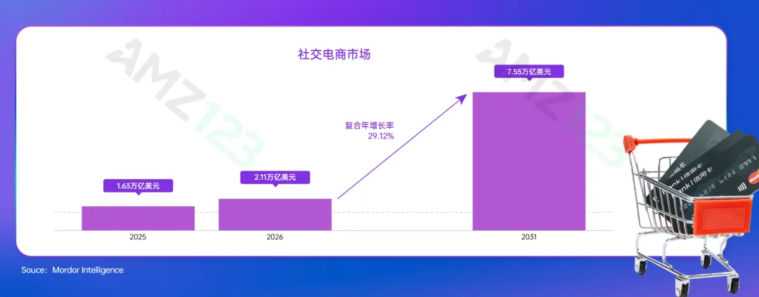 《2026上半年跨境电商行业报告》重磅上线！