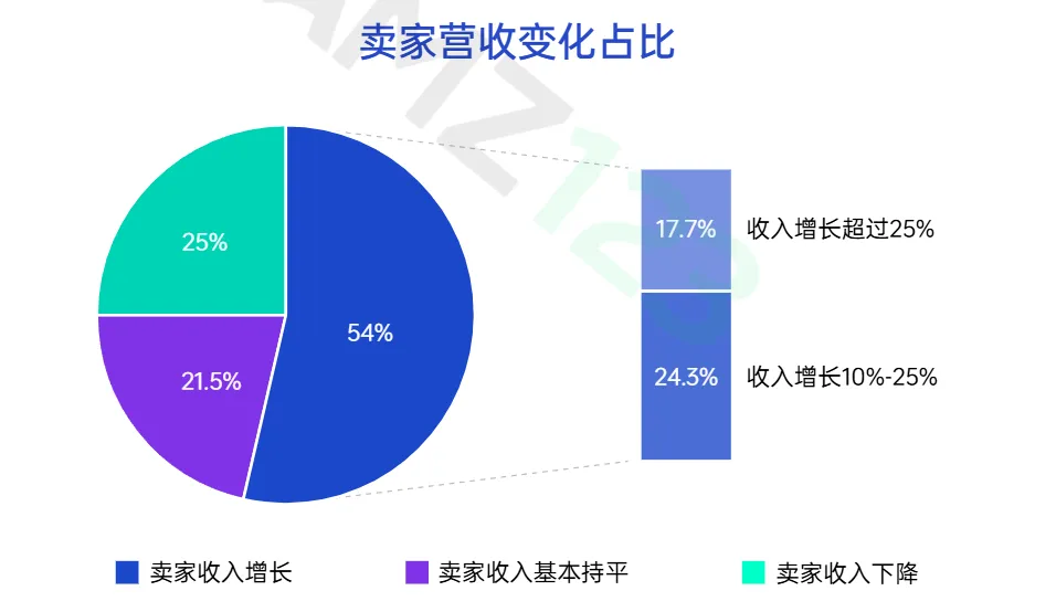 《2026上半年跨境电商行业报告》重磅上线！