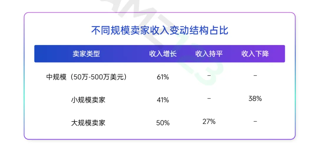 《2026上半年跨境电商行业报告》重磅上线！
