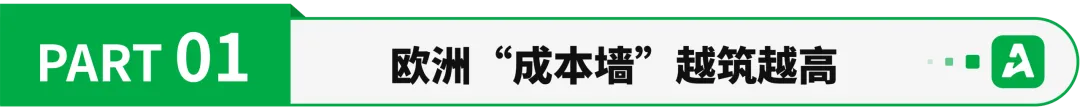跨境成本再涨！这些品类却逆势增长