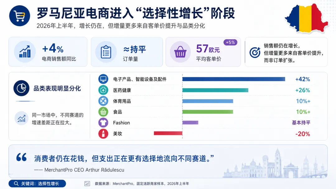 跨境成本再涨！这些品类却逆势增长