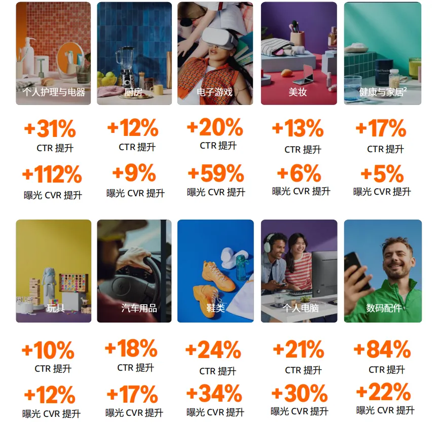 亚马逊SPv拍摄制作指南:品类实操方法