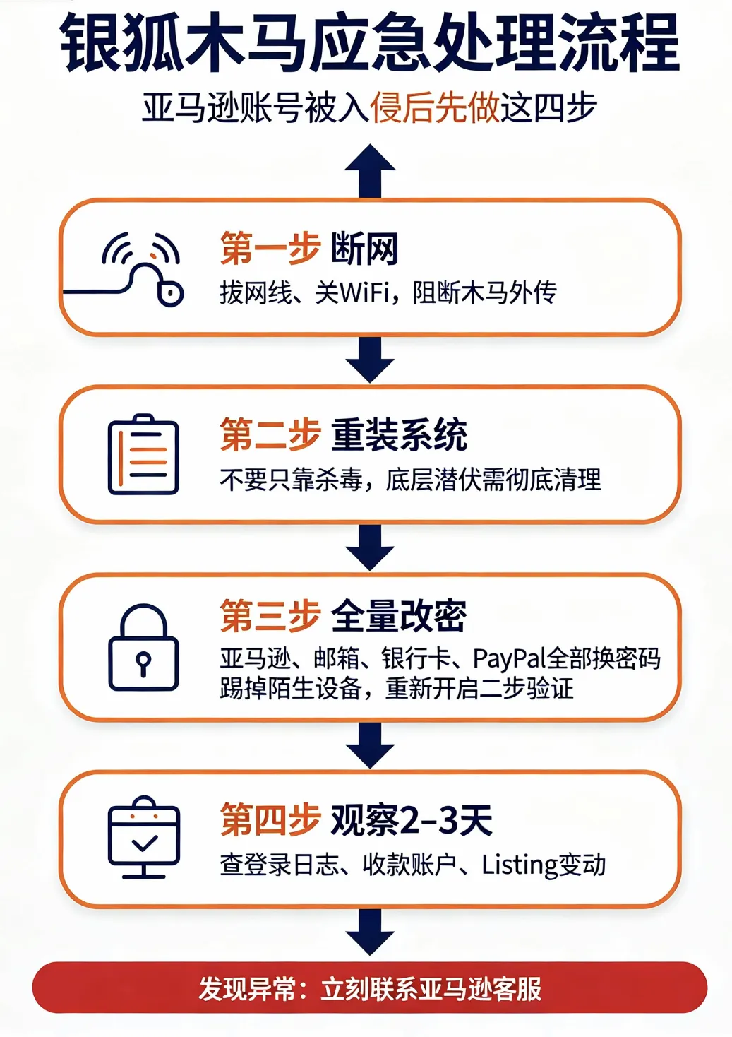 一封9.53KB的邮件,正在清空跨境卖家的店铺