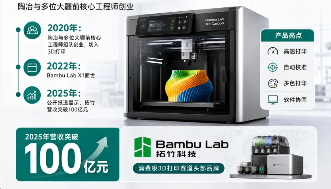 从大疆出走，他们做成了亿级大卖