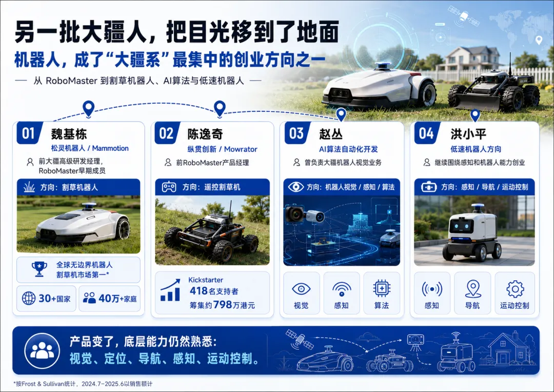 从大疆出走，他们做成了亿级大卖