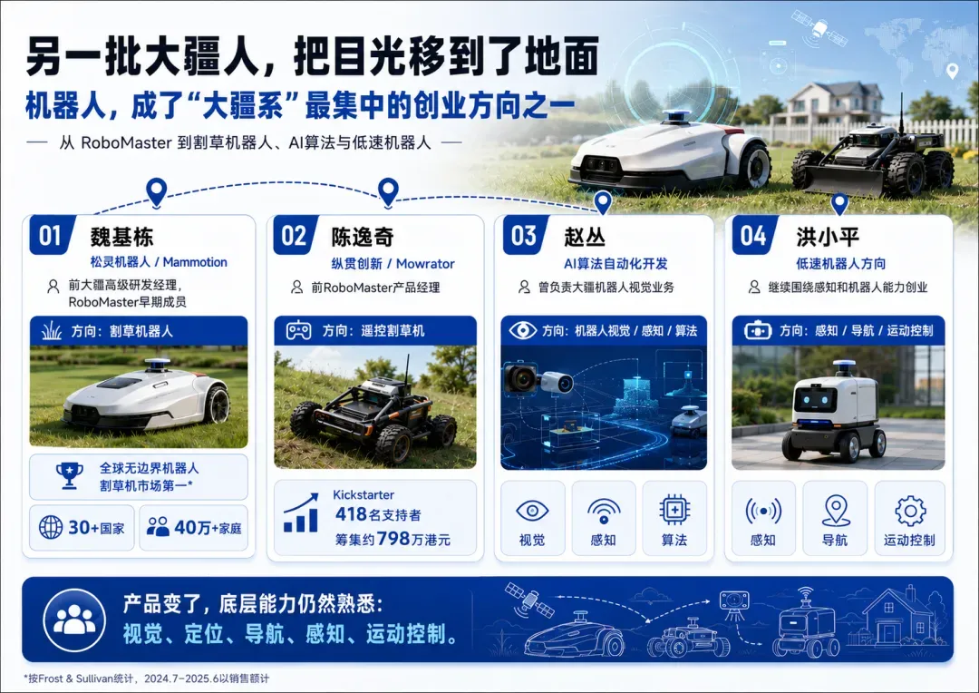 从大疆出走,他们做成了亿级大卖