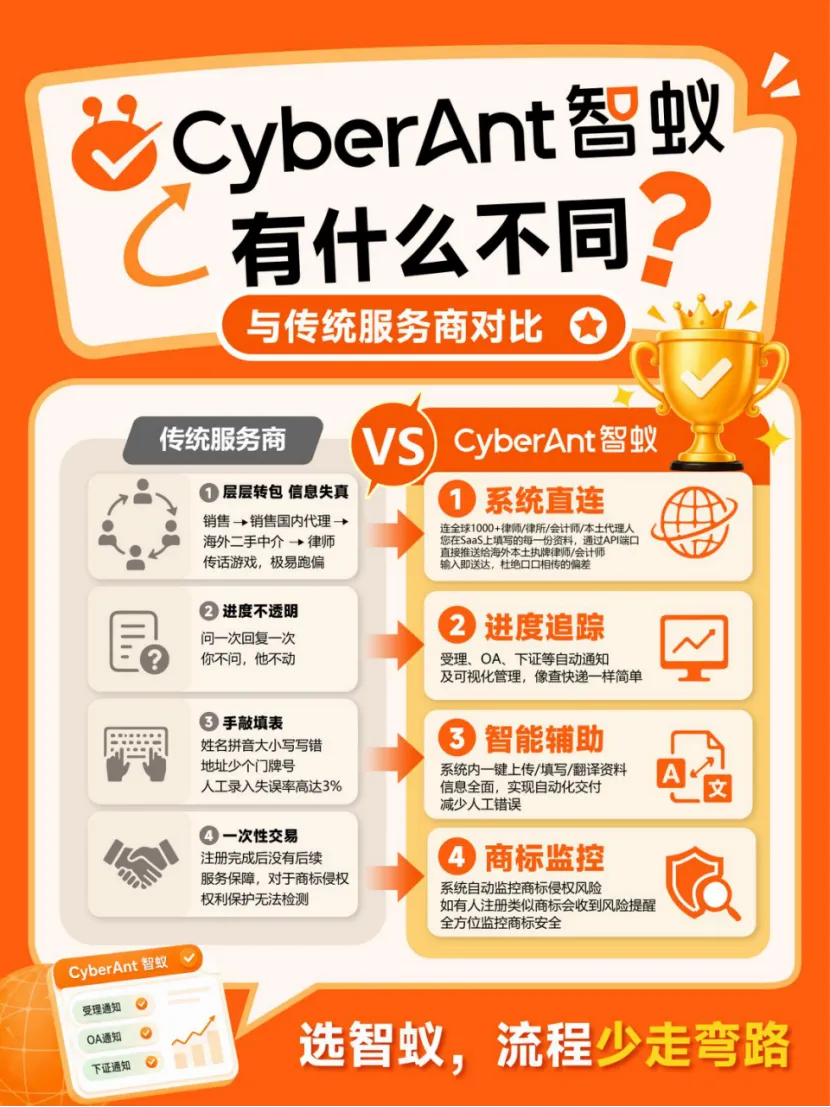 亚马逊卖家必看!美国商标注册全流程拆解,6步拿证不踩坑