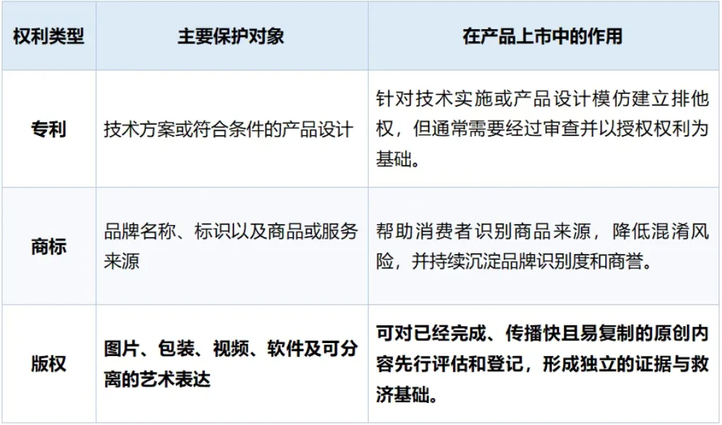 产品进入美国市场，为什么还需要版权保护？——在专利、商标之外，为原创内容补齐版权保护基础