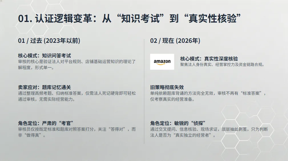 旺辰合规|2026亚马逊视频认证合规解析