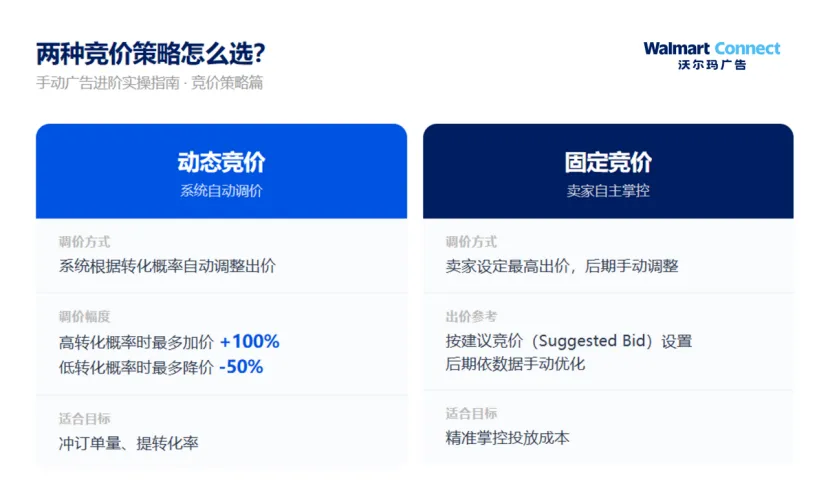 想提升广告ROAS，先把手动广告这三件事做对