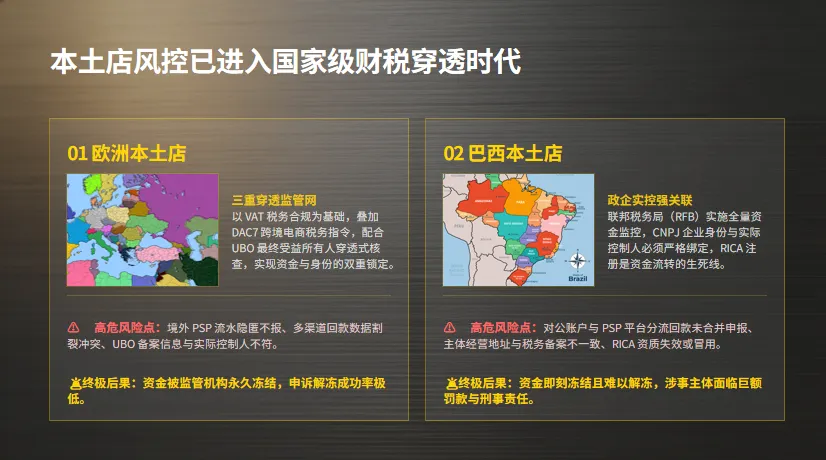 旺辰合规|2026欧美本土店财税风控