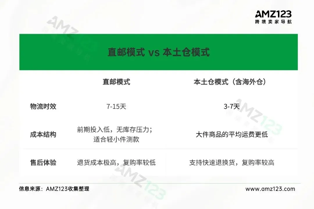 关停一批国内仓,Temu变了