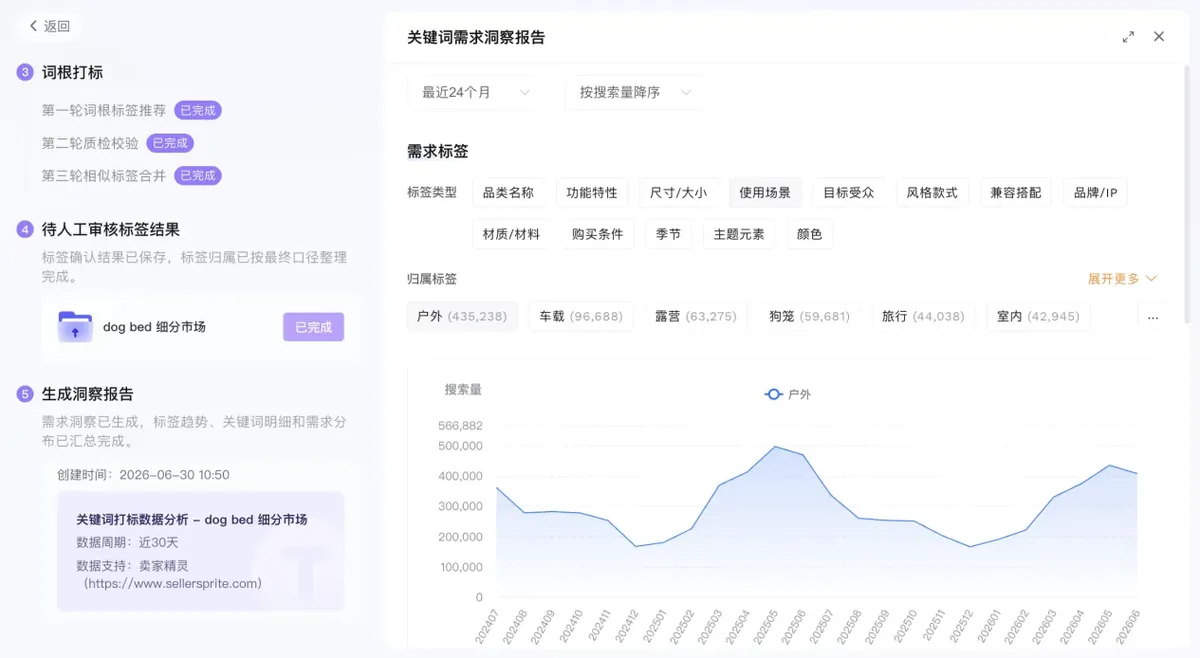 亚马逊Listing卖点太多怎么取舍？用关键词需求排序