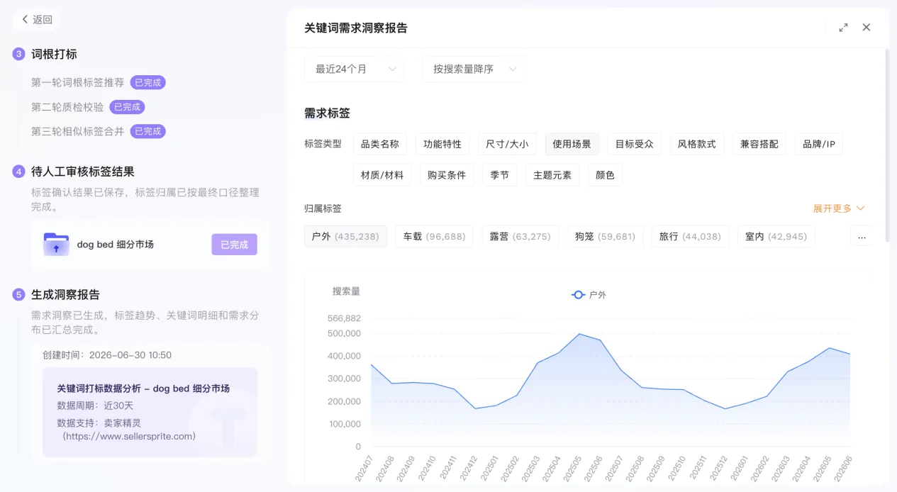 亚马逊Listing卖点太多怎么取舍？用关键词需求排序