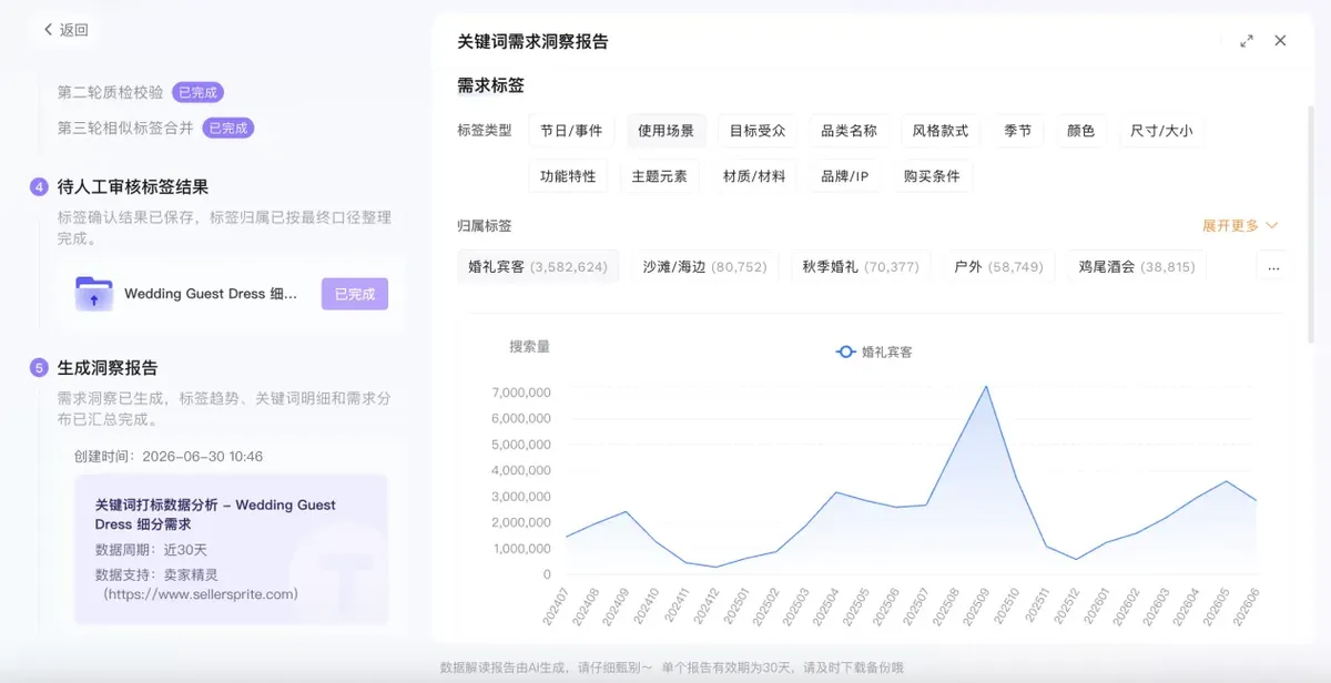 一个合格的亚马逊关键词词库应该满足什么条件？