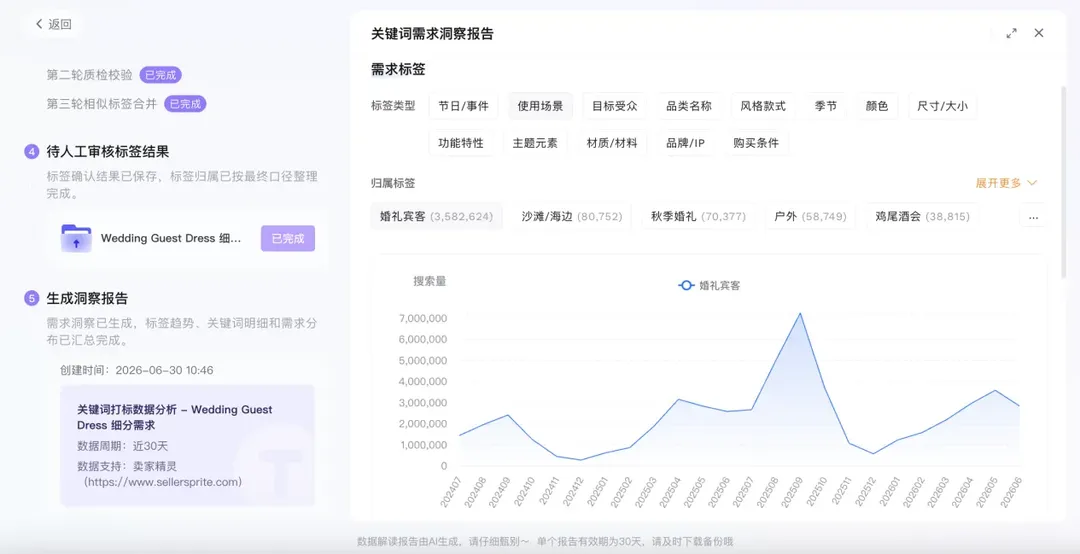 一个合格的亚马逊关键词词库应该满足什么条件?