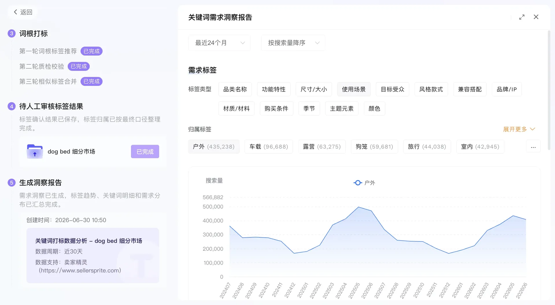 亚马逊关键词工具怎么选：反查、分析与需求洞察的区别