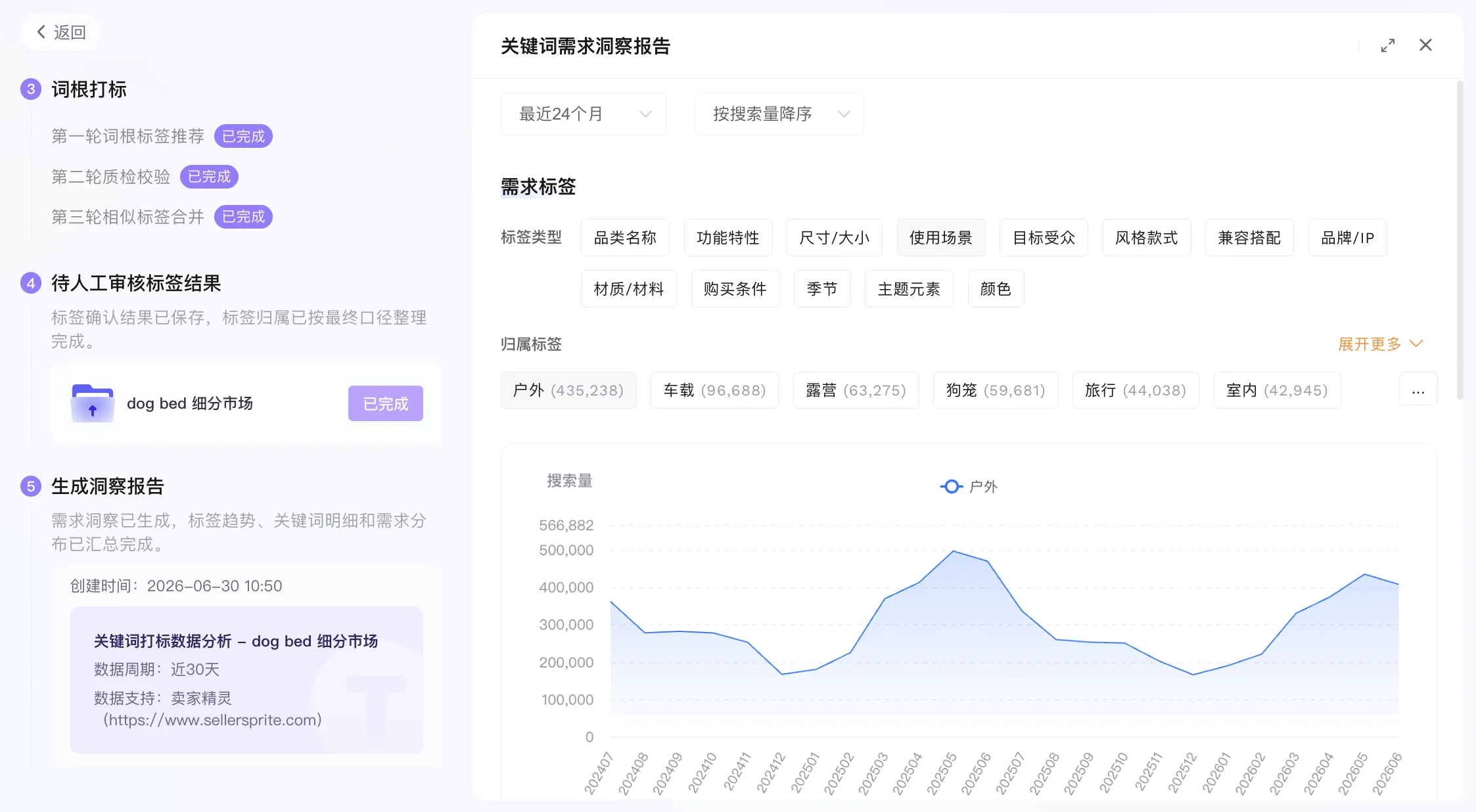 亚马逊关键词工具怎么选:反查、分析与需求洞察的区别