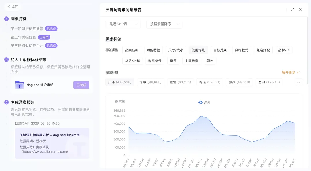 亚马逊关键词工具怎么选:反查、分析与需求洞察的区别