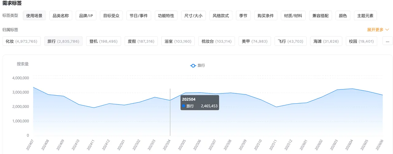 亚马逊标题缩至75字符后,哪些关键词必须保留?