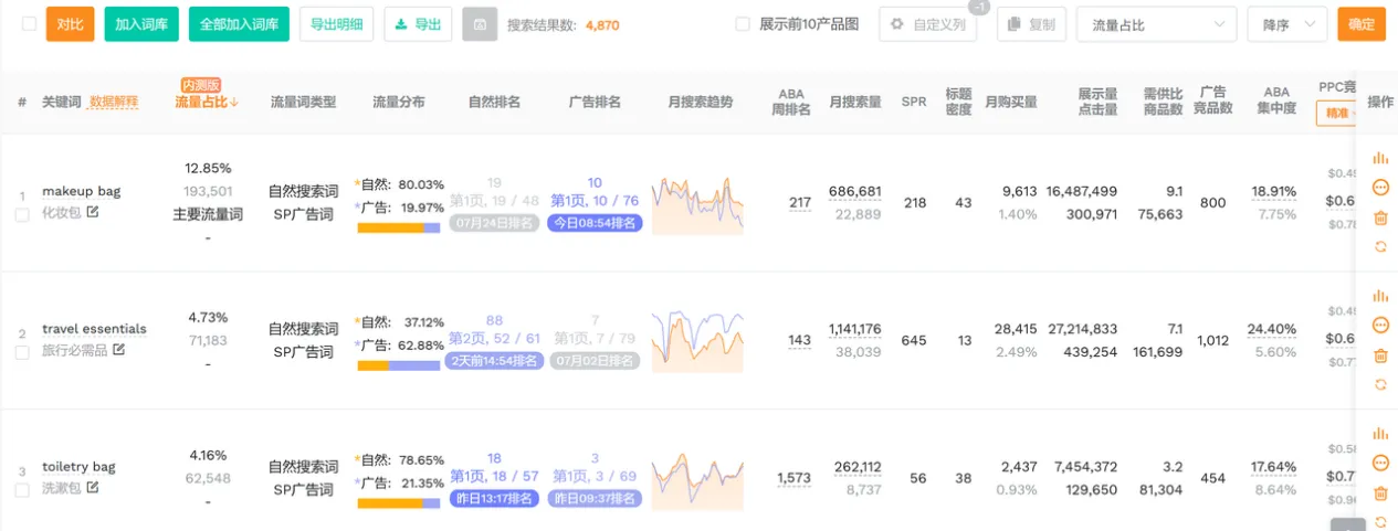 亚马逊标题缩至75字符后,哪些关键词必须保留?