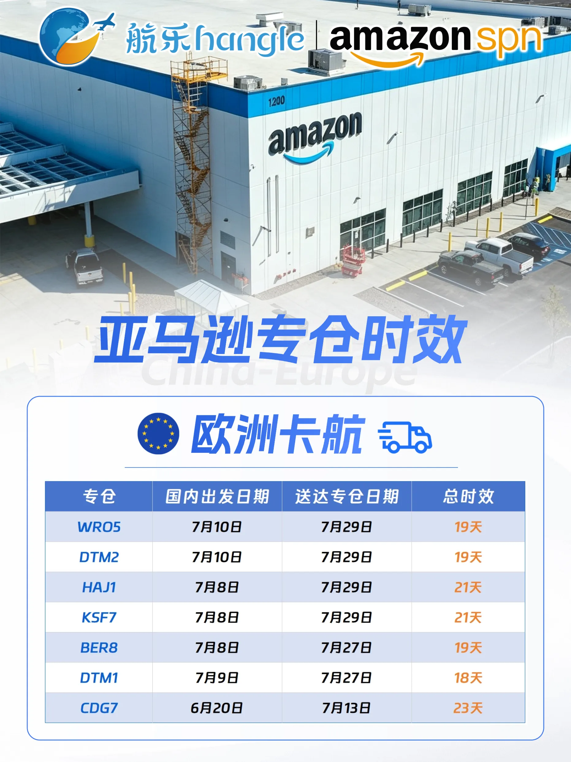 航乐国际 | 最新渠道时效 2026.7.31