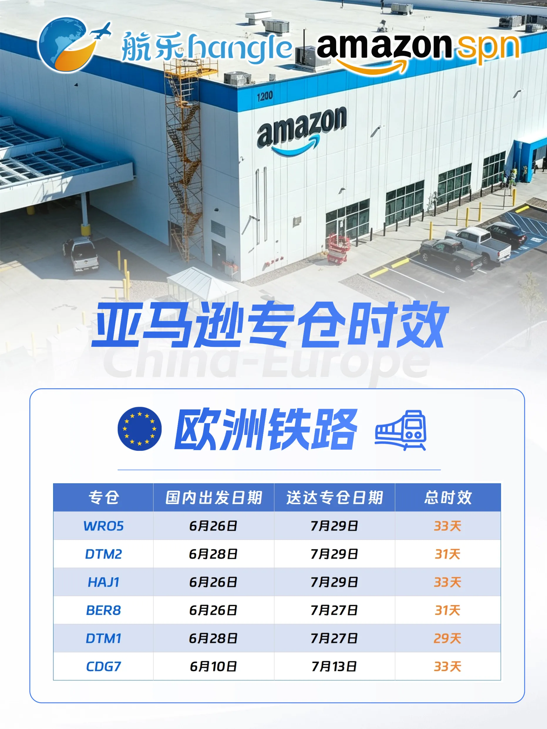 航乐国际 | 最新渠道时效 2026.7.31