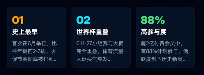 Prime Day首战83亿！这几类刚需品悄悄杀回榜单Top榜