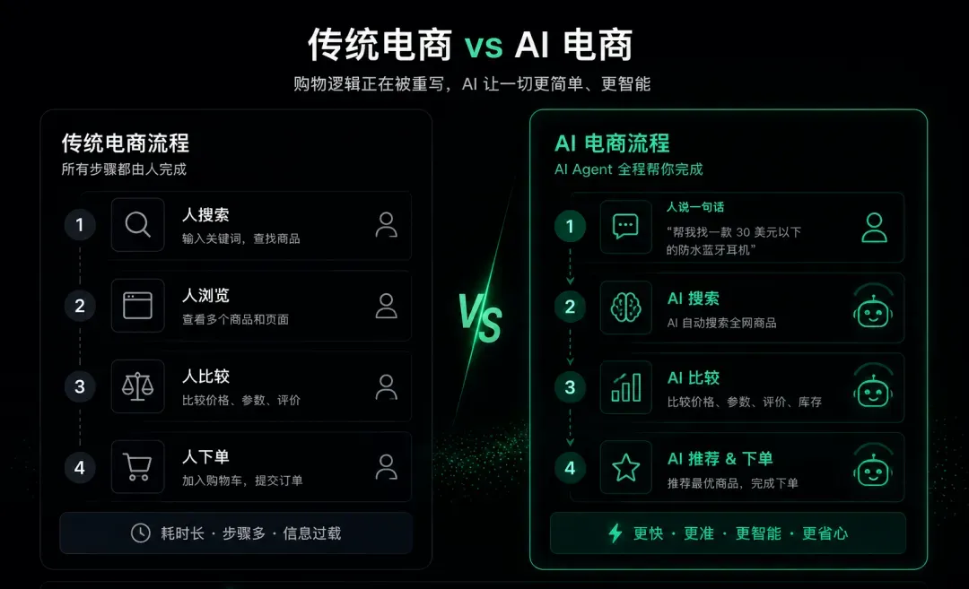 AI购物入口打开后，海外仓会成为独立站转化的“隐形加分项”