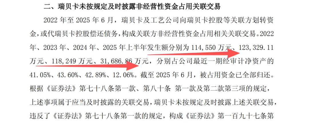 占用38.78亿、财报造假,河南跨境大卖暴雷!