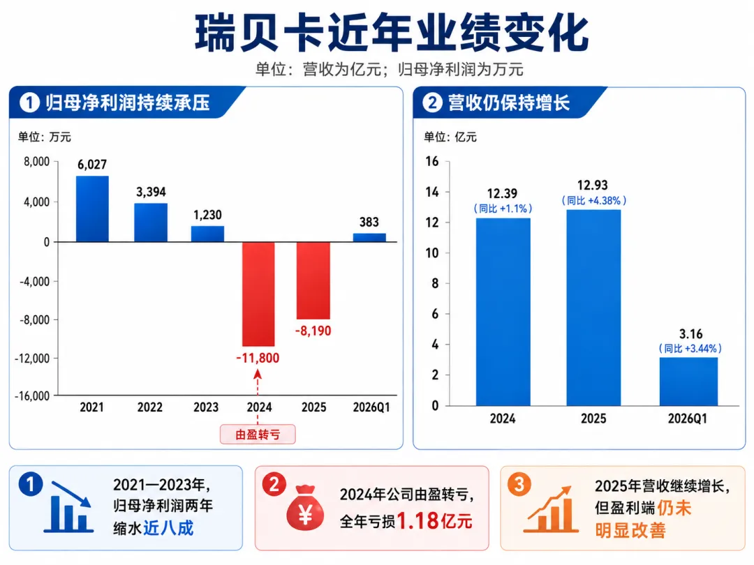 占用38.78亿、财报造假,河南跨境大卖暴雷!