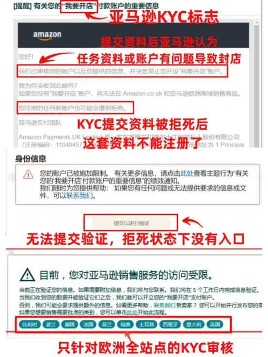紧急预警!欧洲站强制核验营业地址,逾期冻款关店!