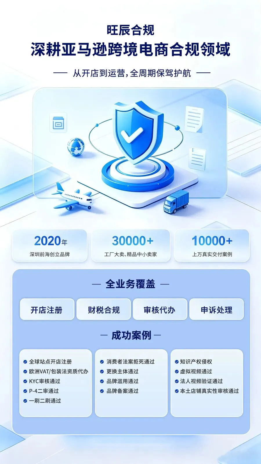 紧急预警!欧洲站强制核验营业地址,逾期冻款关店!