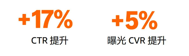 亚马逊SPV实操：不同品类推广指南