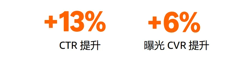 亚马逊SPV实操：不同品类推广指南