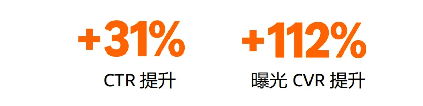 亚马逊SPV实操：不同品类推广指南