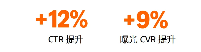 亚马逊SPV实操：不同品类推广指南