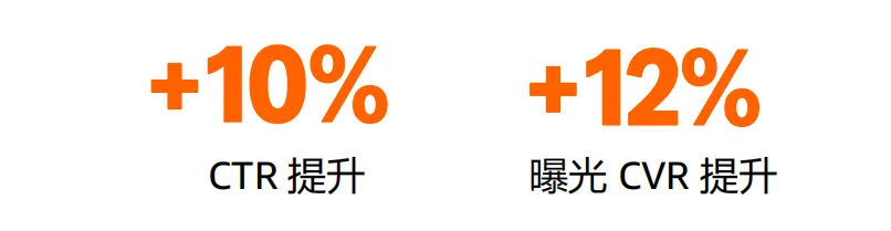 亚马逊SPV实操：不同品类推广指南