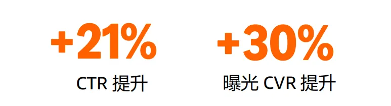 亚马逊SPV实操：不同品类推广指南