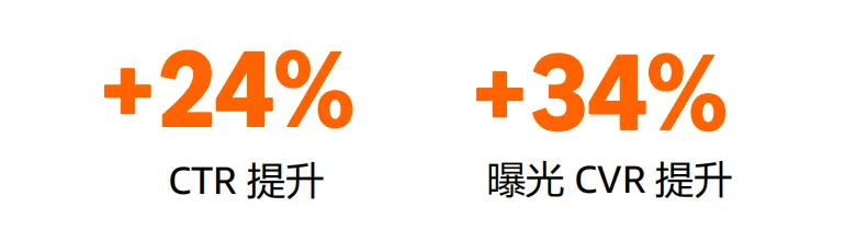 亚马逊SPV实操：不同品类推广指南
