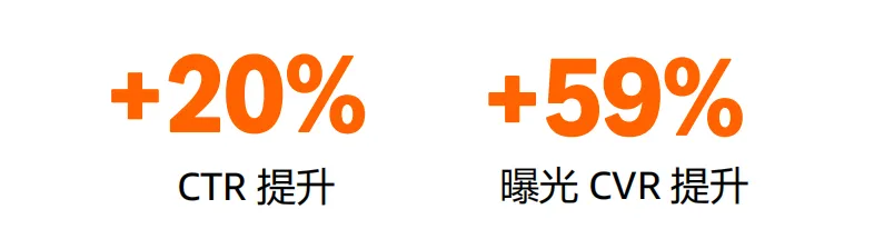亚马逊SPV实操：不同品类推广指南
