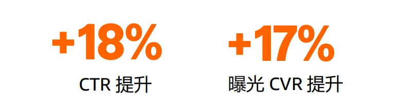 亚马逊SPV实操：不同品类推广指南