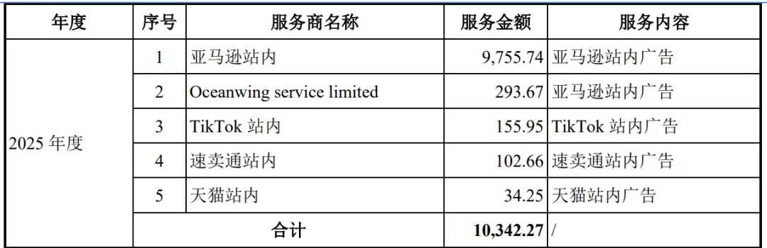 一年净赚2亿,深圳又出了一个上市大卖