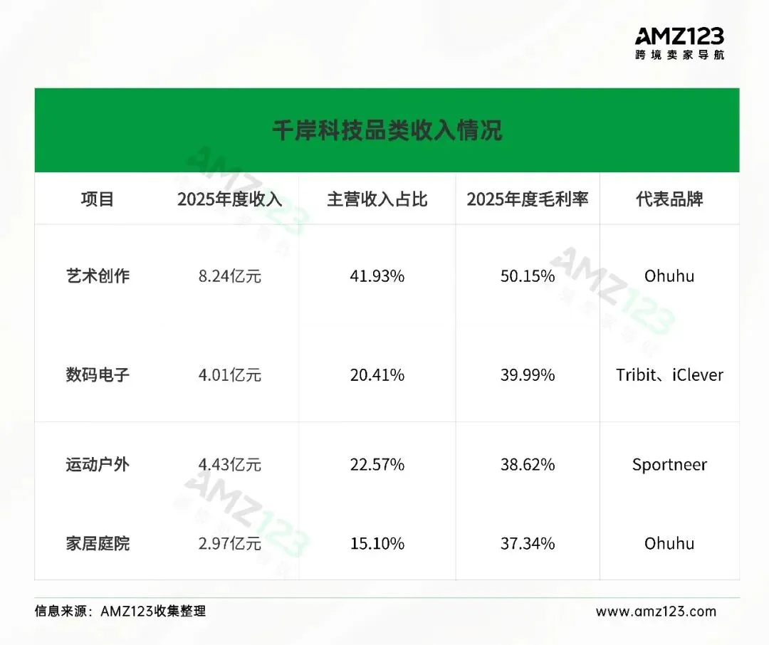 一年净赚2亿,深圳又出了一个上市大卖