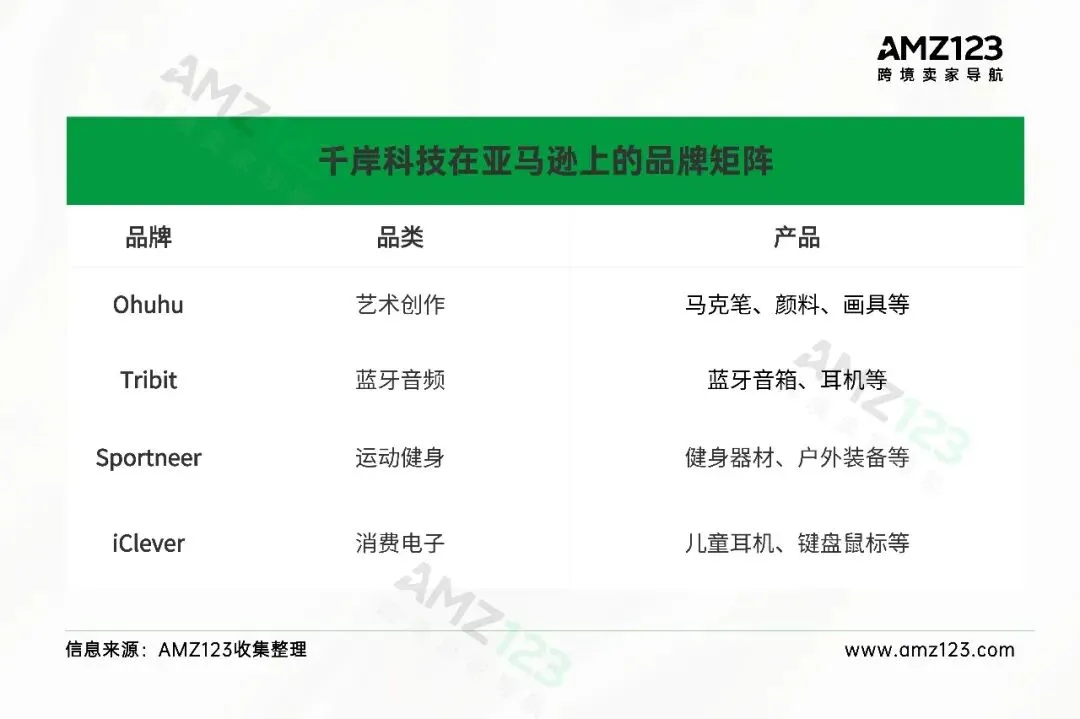 一年净赚2亿,深圳又出了一个上市大卖